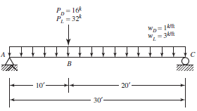 Solved: Bending Strength of Compact Shapes Determine whether a W3 ...