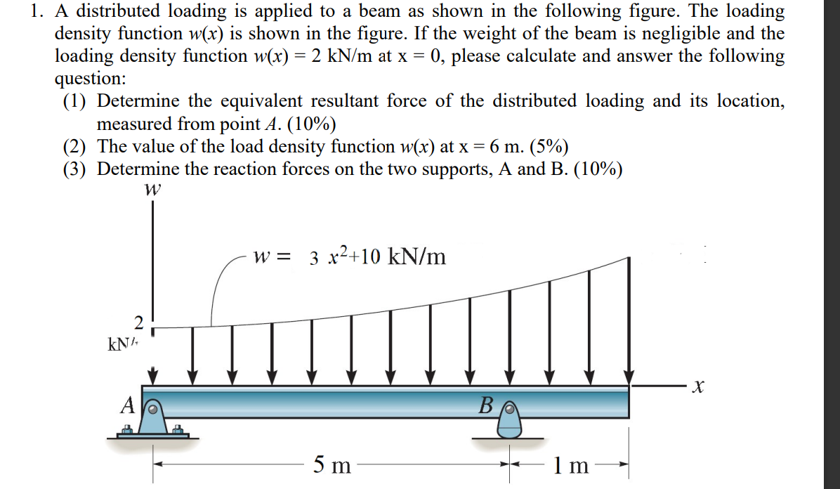 Solved 1. A Distributed Loading Is Applied To A Beam As 