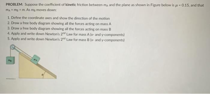Solved PROBLEM: Suppose the coefficient of kinetic friction | Chegg.com