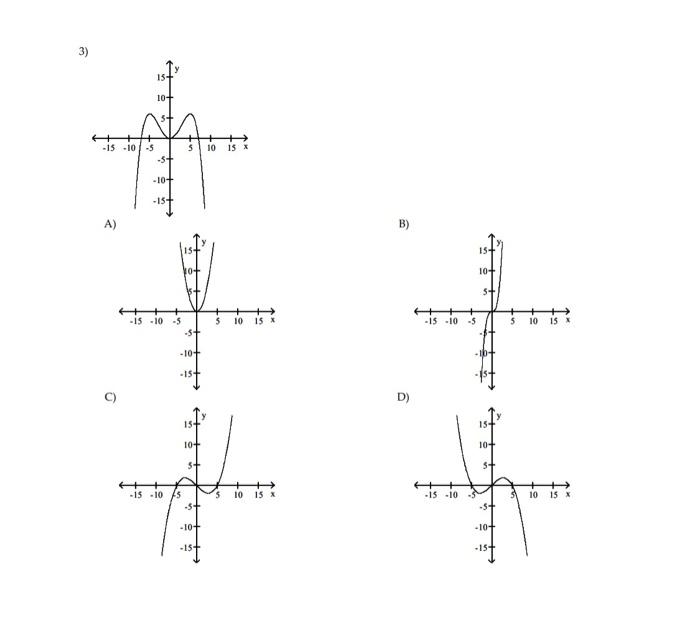 Solved The graph of a function is given. Choose the answer | Chegg.com