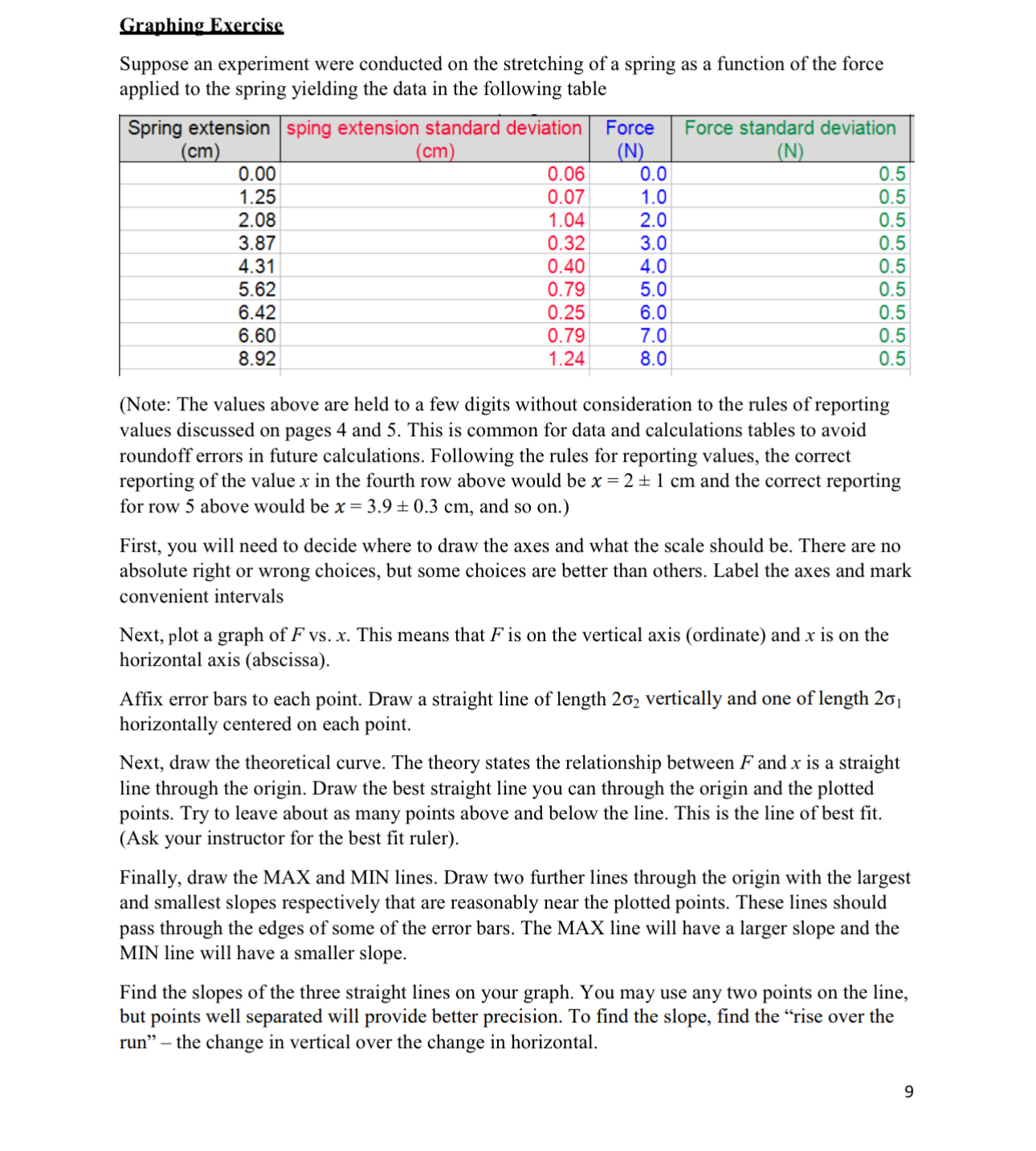 Solved GraphingExerciseSuppose an experiment were conducted | Chegg.com
