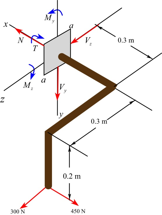 Bruidegom auteur Conceit Solved: Chapter 9 Problem 67P Solution | Mechanics Of Materials 9th Edition  | Chegg.com