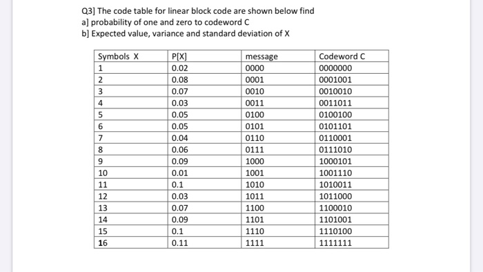 Solved Q3] The code table for linear block code are shown | Chegg.com