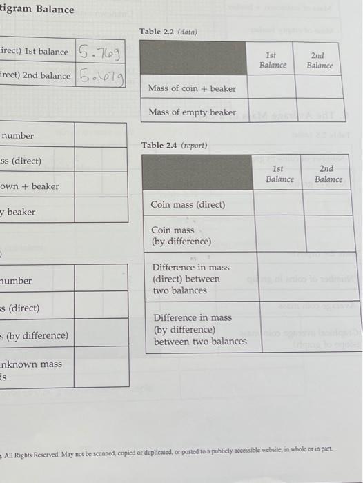 Solved table 2.2 what is the 1st balance and the 2nd | Chegg.com