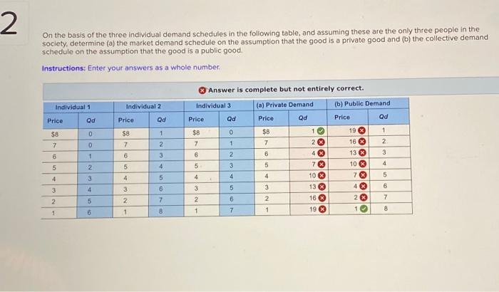 Solved On The Basis Of The Three Individual Demand Schedules 