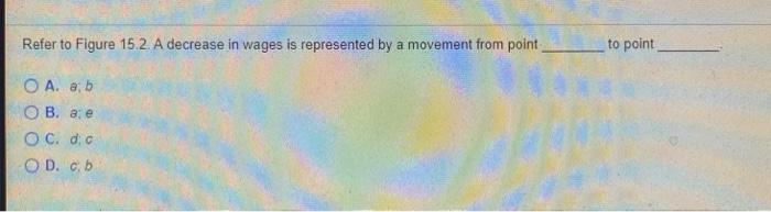 Solved Refer to Figure 15.2. A decrease in wages is | Chegg.com