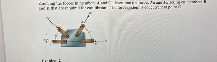Solved Knowing the forces in members A and C, determine the | Chegg.com