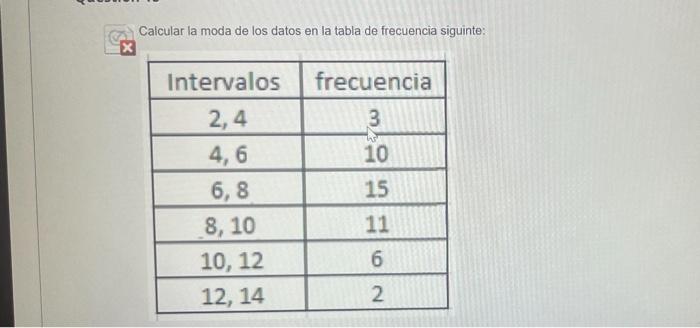 Calcular la moda de los datos en la tabla de frecuencia siguinte: