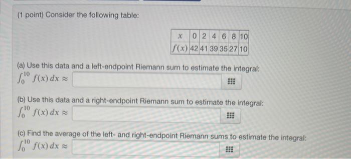 Solved (1 point) Consider the following table: X 0 2 4 6 8 | Chegg.com