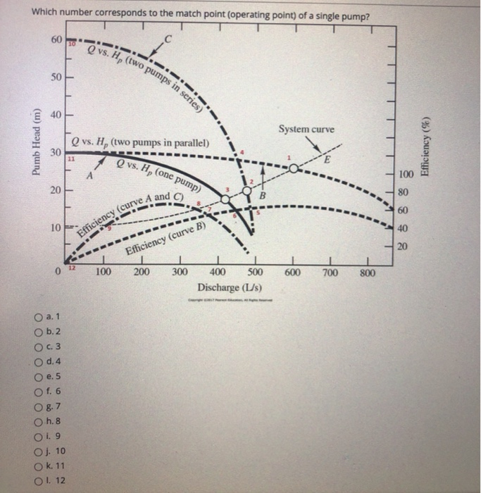 Solved Q vs. Hp (two pumps in series) I vs. H, (one pump)