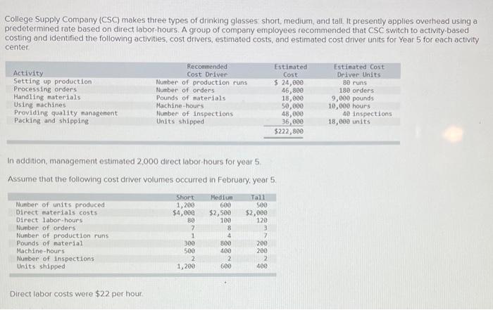 Solved College Supply Company CSC Makes Three Types Of Chegg