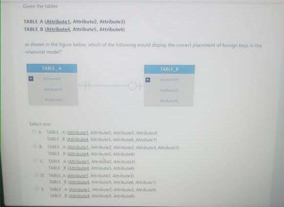 Solved Given The Tables TABLE A (Attribute1, Attribute2, | Chegg.com