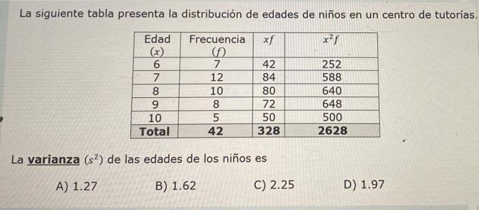 Solved The following table presents the age distribution of | Chegg.com