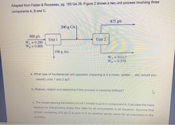 Solved Adapted from Felder & Rousseau, pg. 165 Q4.28. Figure | Chegg.com