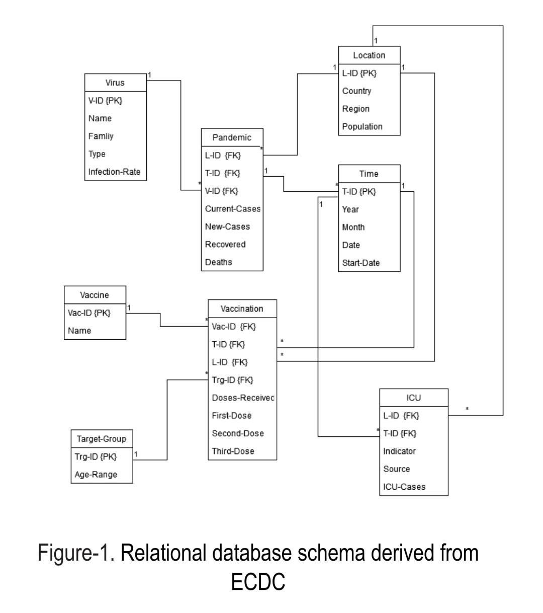 Solved Problem specification: Design a data mart solution | Chegg.com