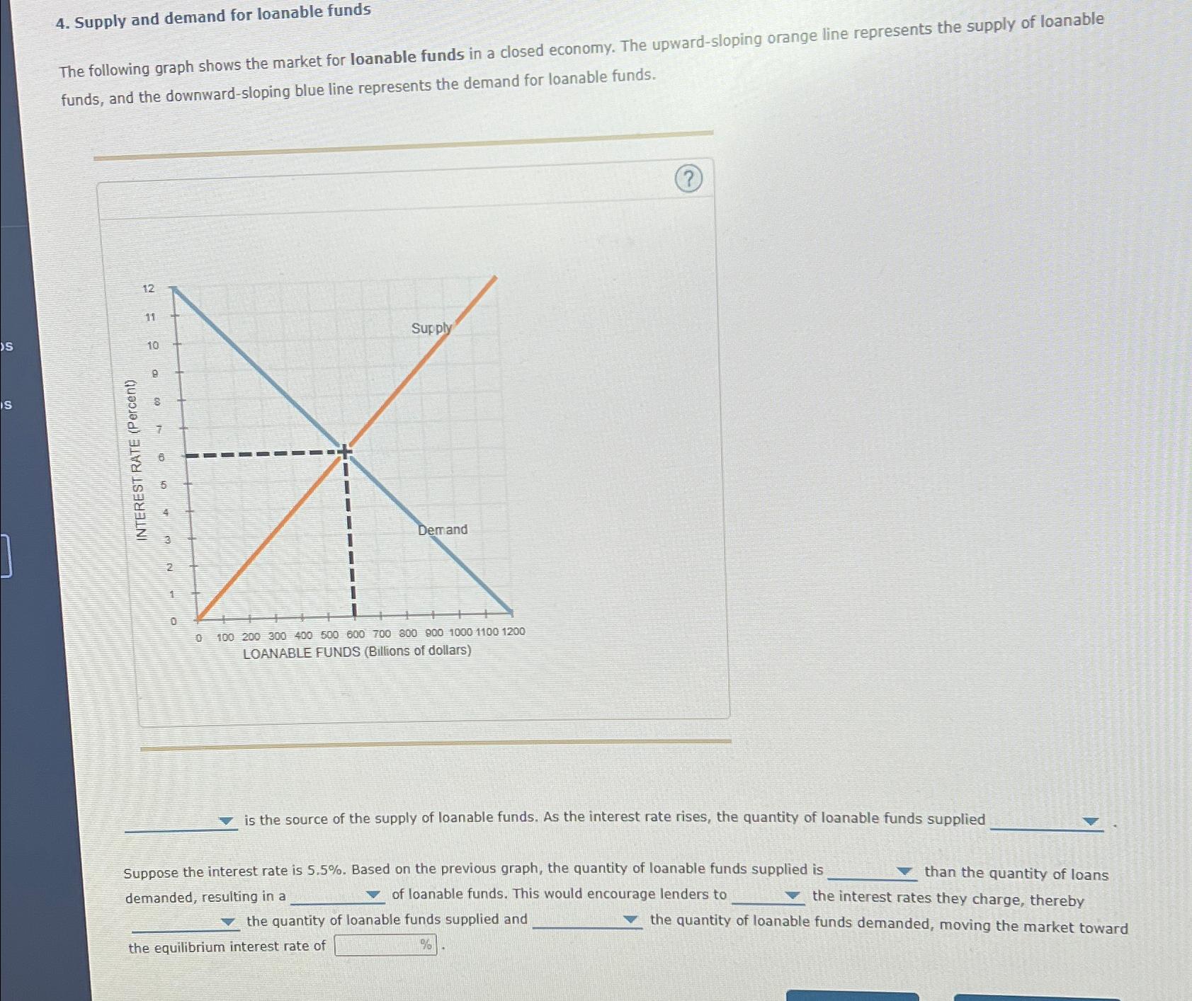 Solved Supply and demand for loanable fundsThe following | Chegg.com