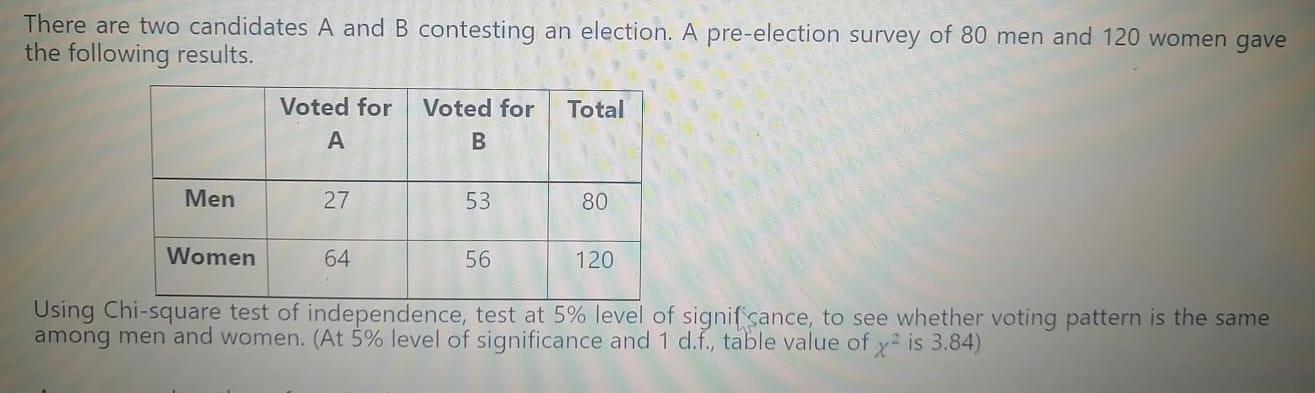 Solved There Are Two Candidates A And B Contesting An | Chegg.com