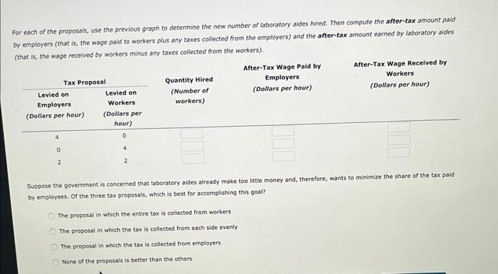 For each of the proposals, use the previous graph to determine the new number of laboratory aides hired. Then compute the aft