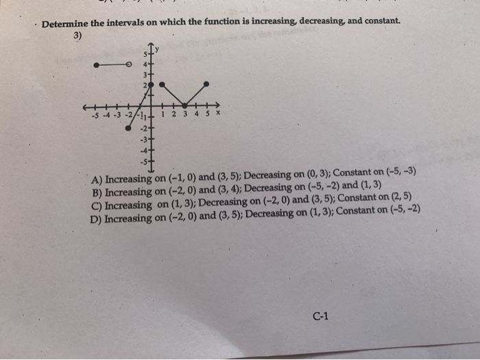 Solved Determine the intervals on which the function is | Chegg.com