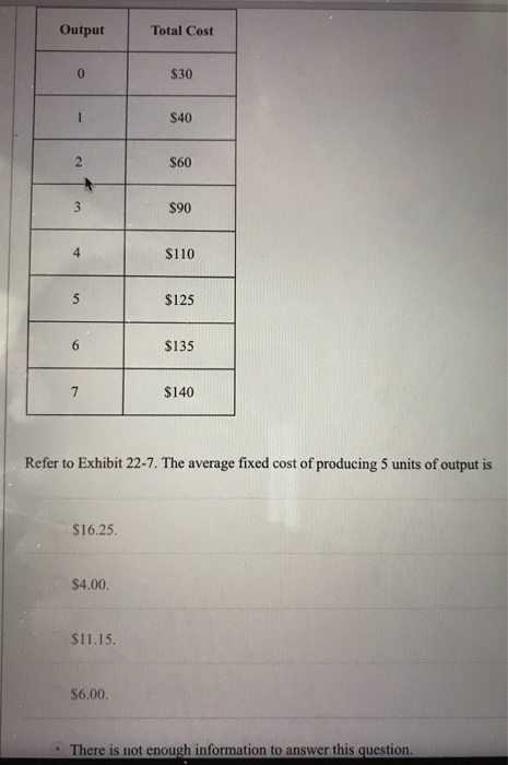 solved-output-total-cost-30-40-60-90-110-125-135-140-chegg