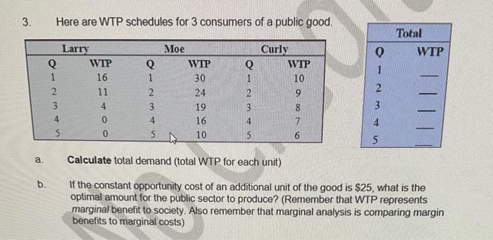 Solved Here are WTP schedules for 3 consumers of a public | Chegg.com