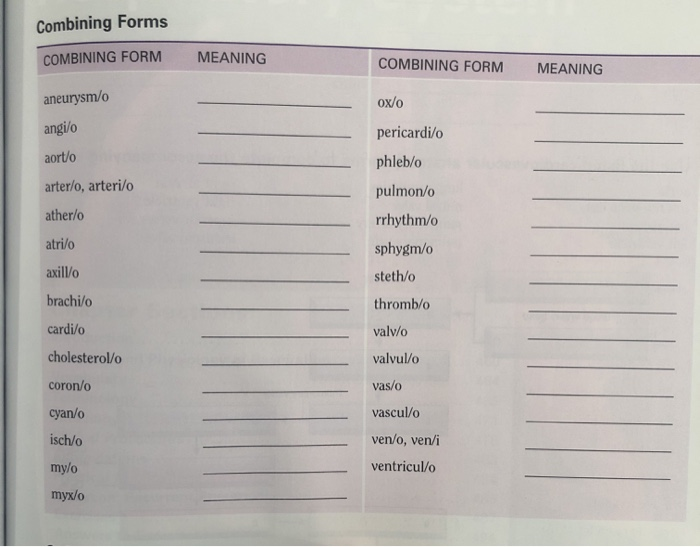 solved-combining-forms-meaning-combining-form-combining-form-chegg