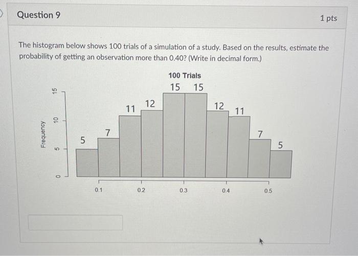 Solved The histogram below shows 100 trials of a simulation | Chegg.com