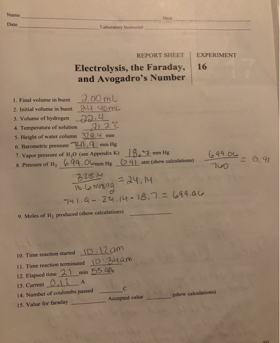 Solved Name Date Laboratory Instructor REPORT SHEET | Chegg.com