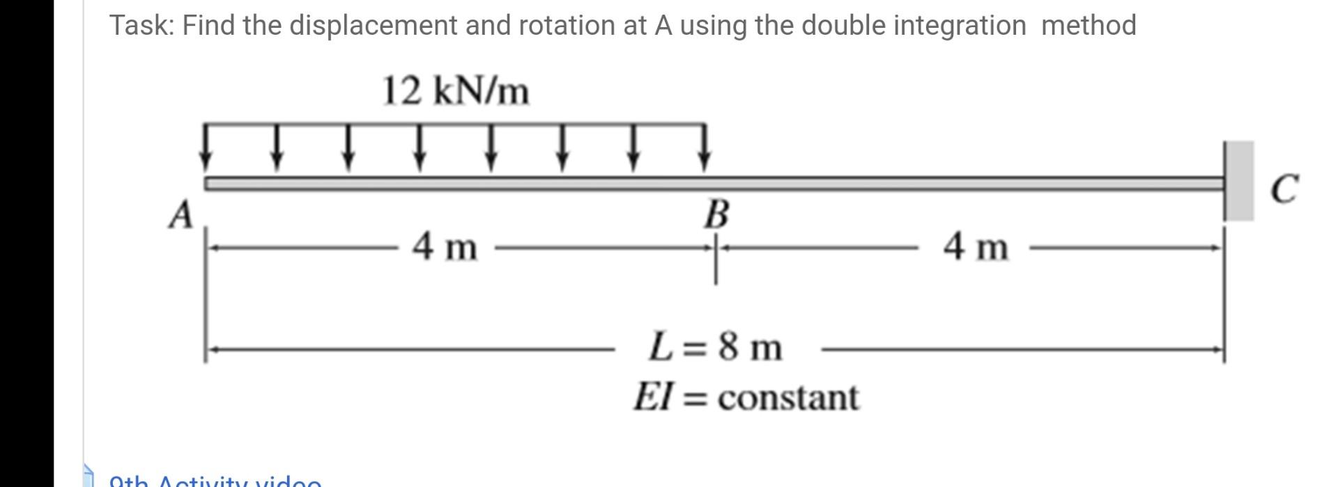 Solved Task: Find the displacement and rotation at A using | Chegg.com