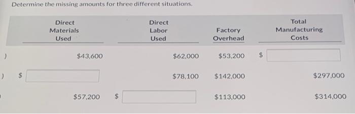 Solved Determine The Missing Amounts For Three Different | Chegg.com