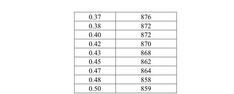 Solved ... Assignment 2 Calculate the PMV for a group of | Chegg.com