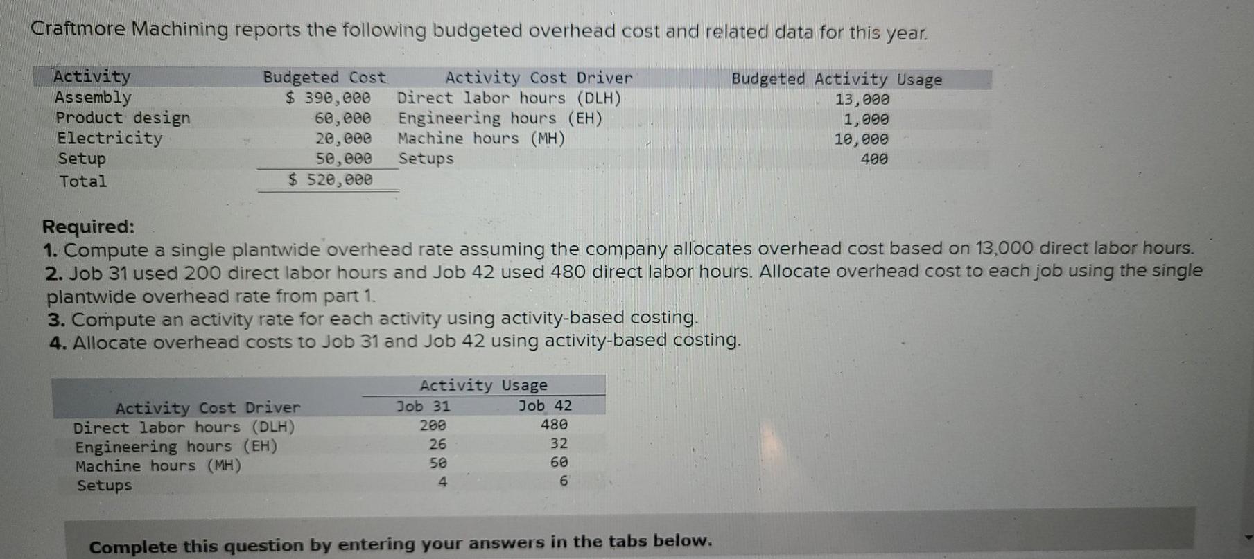 solved-craftmore-machining-reports-the-following-budgeted-chegg