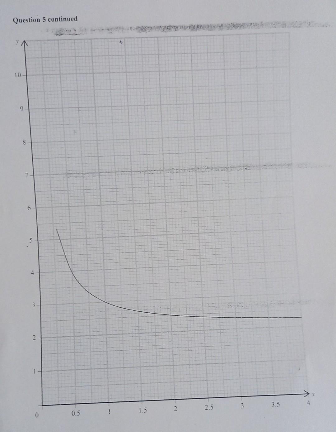 Solved The Grid On The Facing Page Shows The Graph Of Chegg solved-the-grid-on-the-facing-page-shows-the-graph-of-chegg