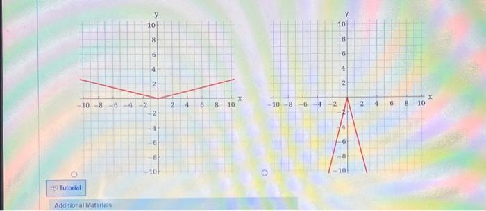 Solved You are given the graph of the function y = |x|. This | Chegg.com