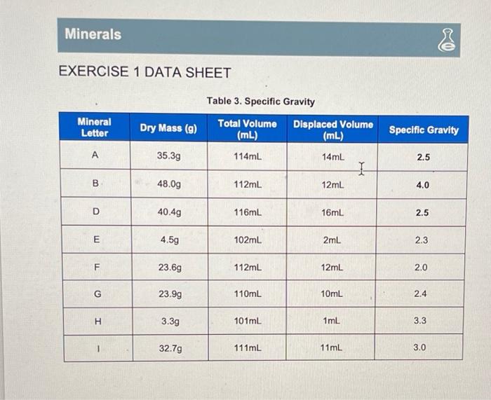 Solved EXERCISE 1 DATA SHEET Table 3. Specific Gravity 1. | Chegg.com