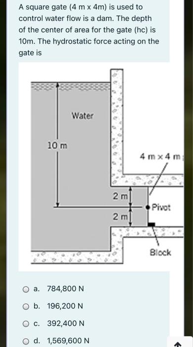 Solved A square gate (4 m x 4m) is used to control water | Chegg.com