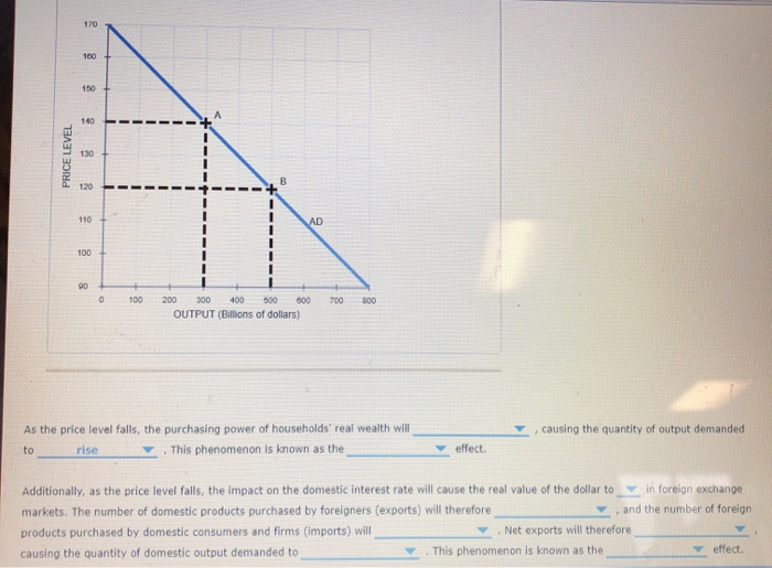 Solved 4 Why The Aggregate Demand Curve Slopes Downward The Chegg