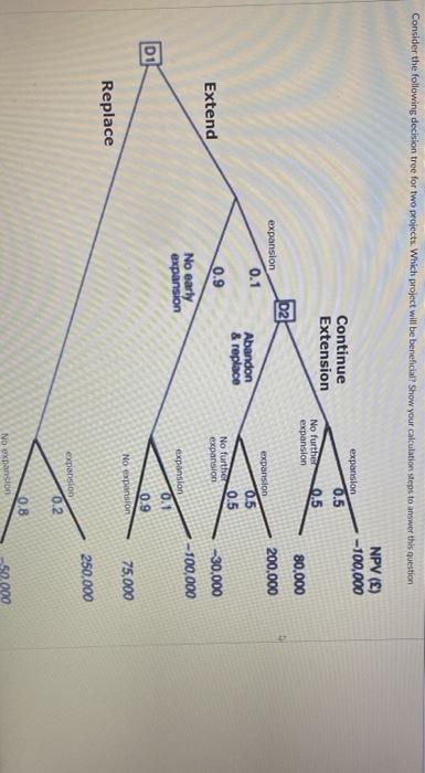 Solved Consider the following decision tree for two | Chegg.com