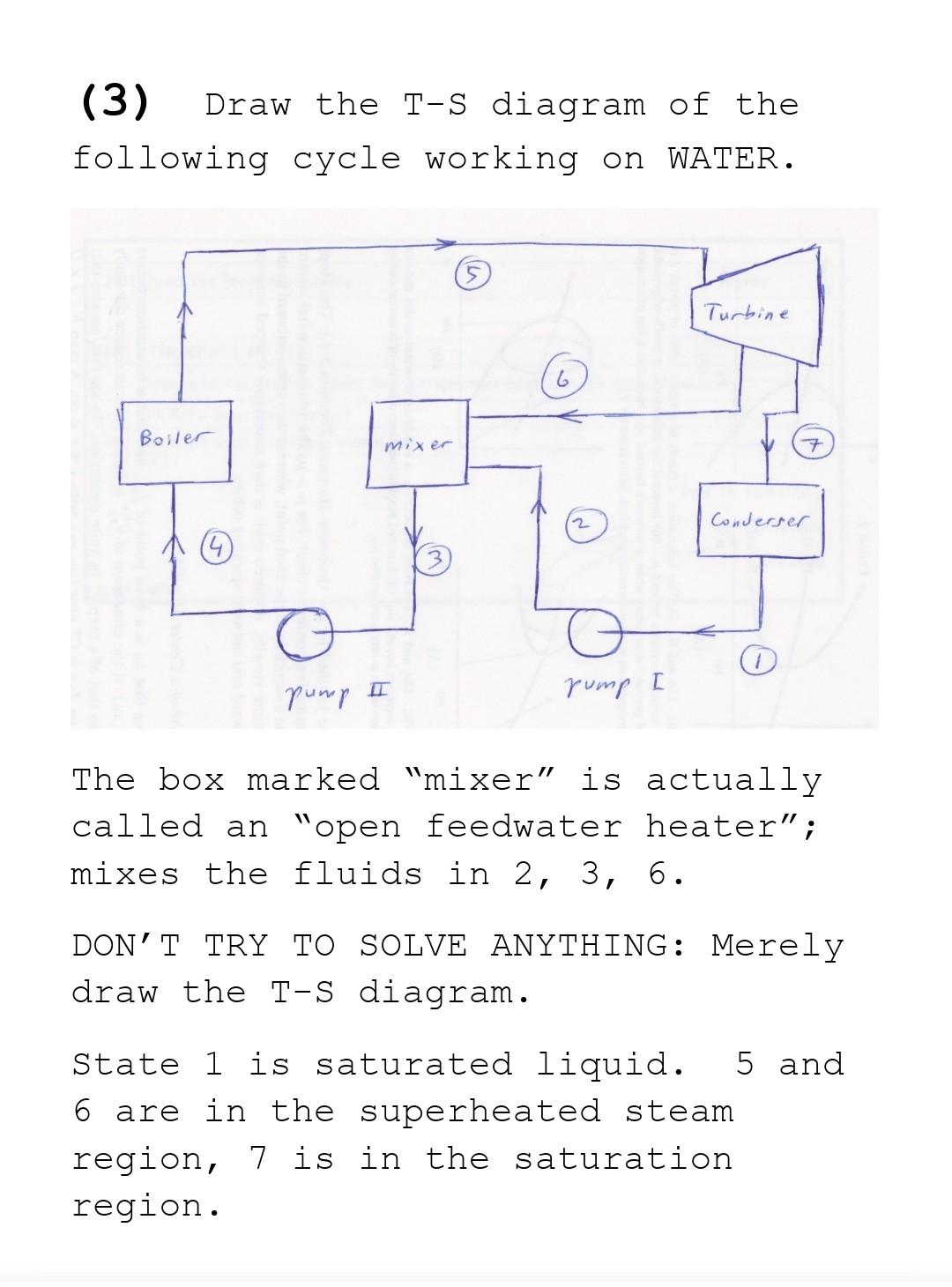 Solved (3) Draw the T−S diagram of the following cycle | Chegg.com
