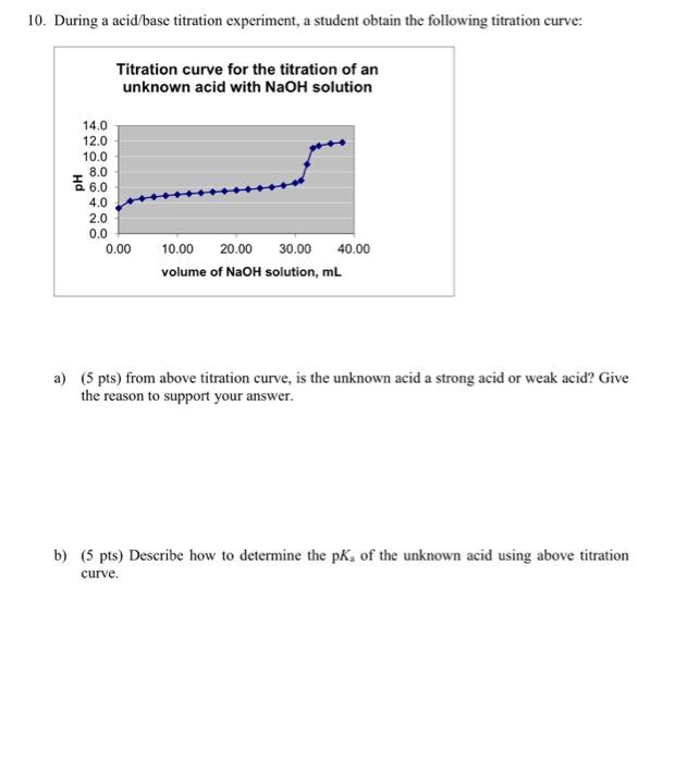 in a titration experiment based on the equation above