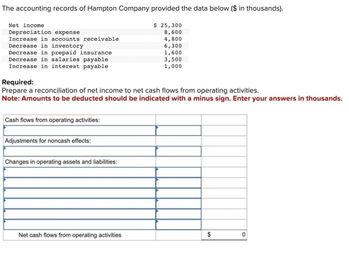 Solved Presented Below Are The 2024 Income Statement And Chegg Com   Image