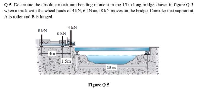 Solved Q 5. Determine the absolute maximum bending moment in | Chegg.com
