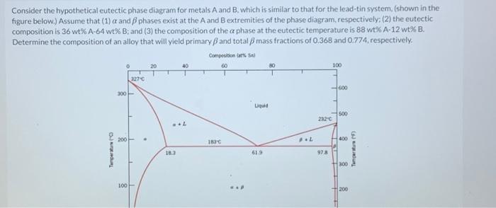 Solved Consider The Hypothetical Eutectic Phase Diagram For | Chegg.com