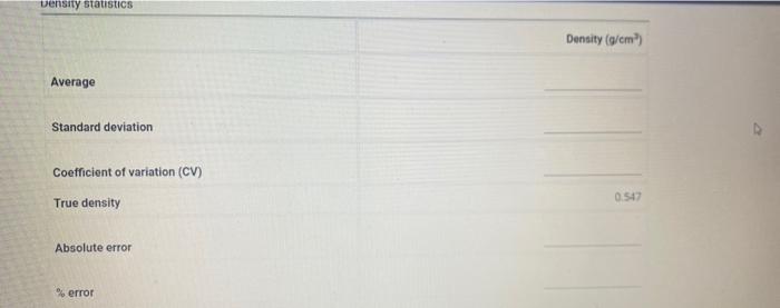 how to find density of rectangular block