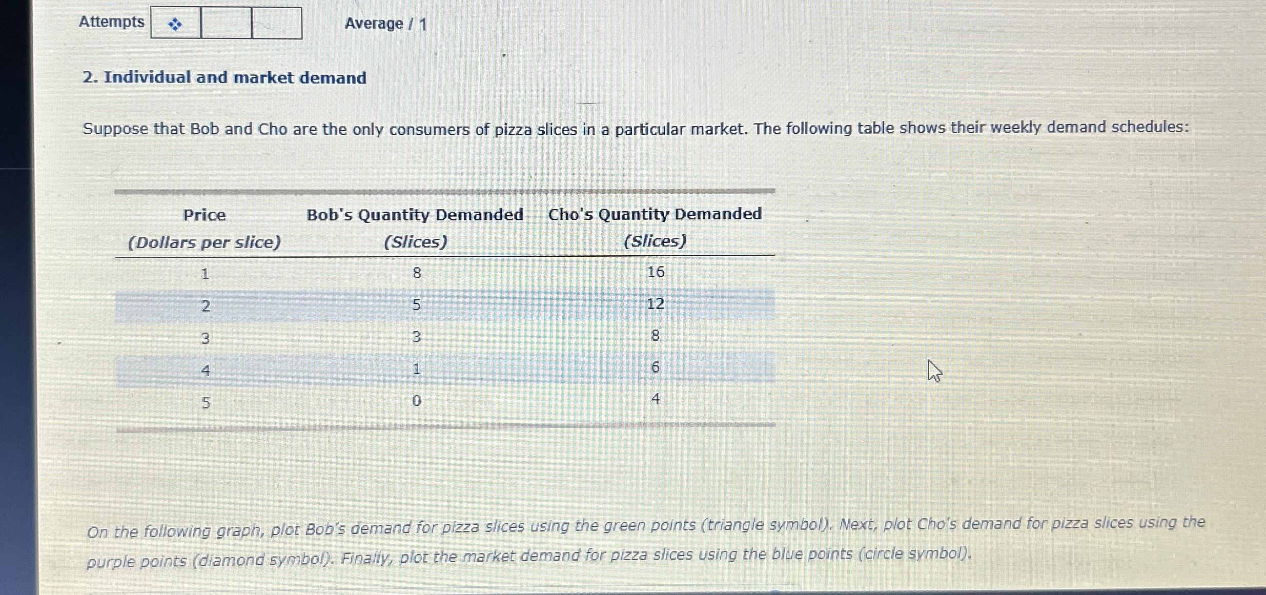 Solved Attempts\table[[**,,]]Average / 12. ﻿Individual and | Chegg.com