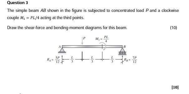 Solved Question 3 The Simple Beam AB Shown In The Figure Is | Chegg.com