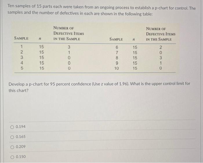 Solved Ten samples of 15 parts each were taken from an | Chegg.com