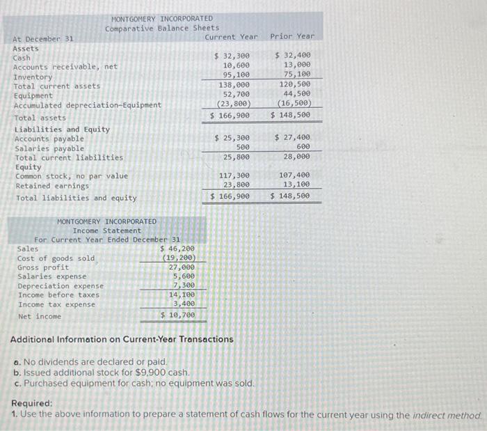 Solved Prepare A Statement Of Cash Flows For The Current