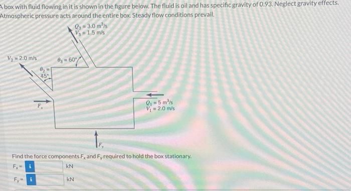 box with fluid flowing in it is shown in the figure below. The fluid is oil and has specific gravity of \( 0.93 \). Neglect g