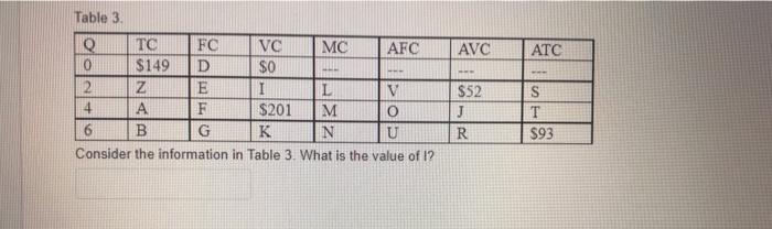 Solved Table 3. Consider the information in Table 3. What is | Chegg.com